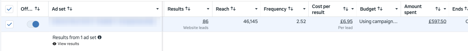 Meta Ads Manager screenshot: 86 website leads at 6.95 pounds per lead from 597.50 pounds of spend, 46,145 reach
